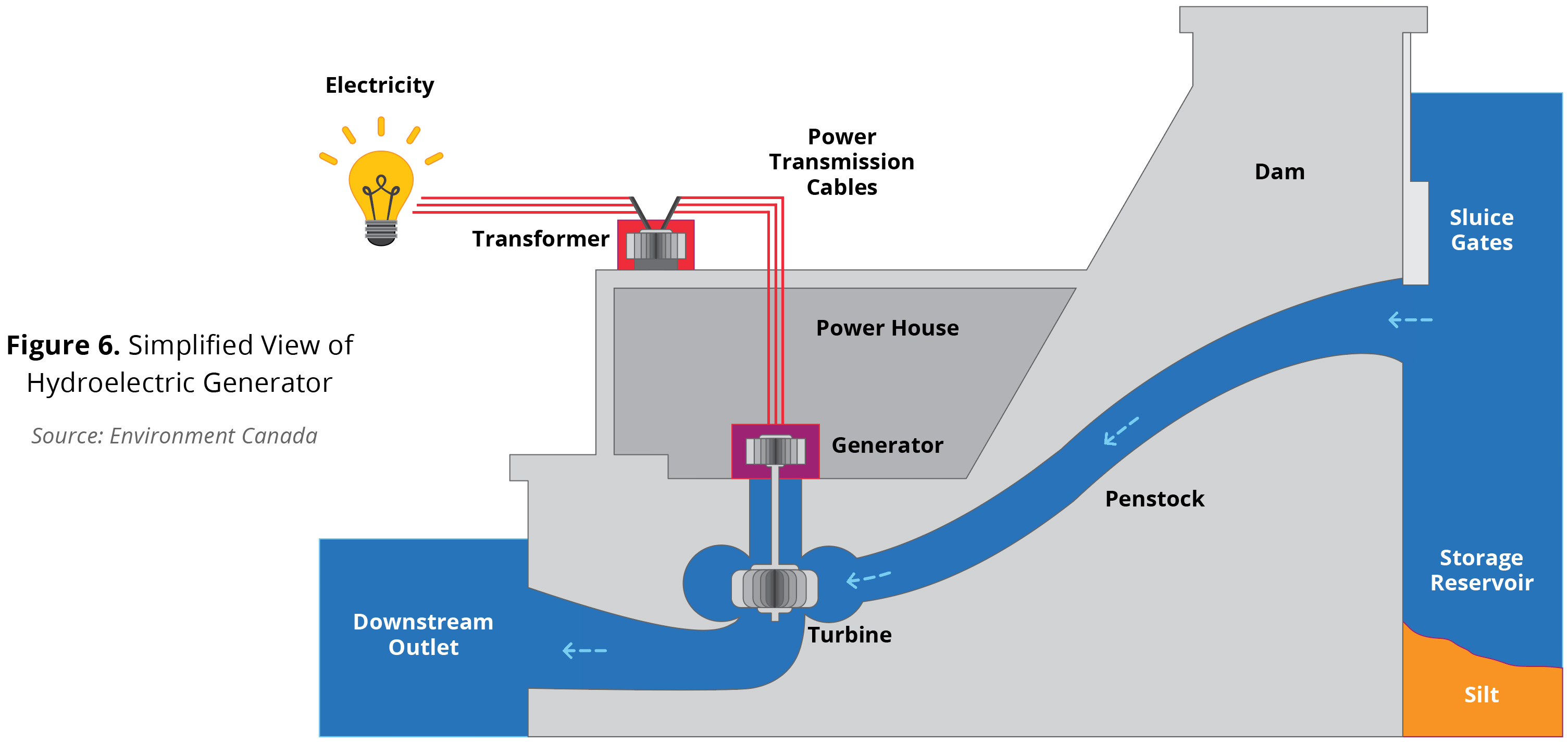 what-is-hydroelectricity-how-it-works-gifographic-mocomi-solar